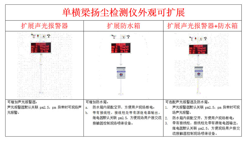 揚(yáng)塵監(jiān)測系統(tǒng)安裝