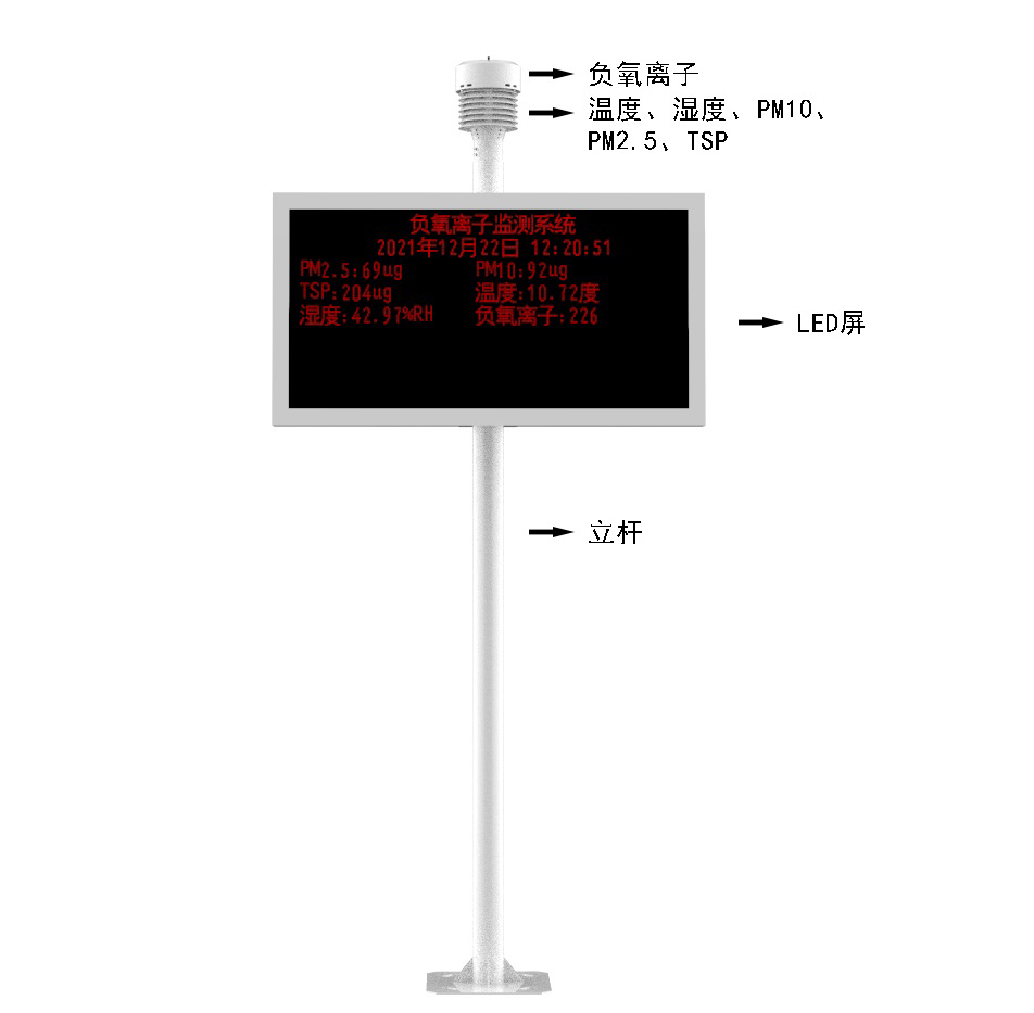 負(fù)氧離子監(jiān)測站產(chǎn)品結(jié)構(gòu)圖