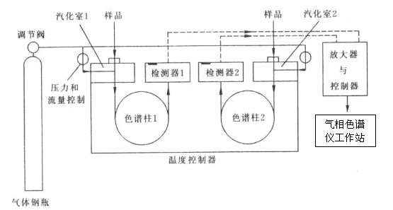 vocs在線監(jiān)測設備